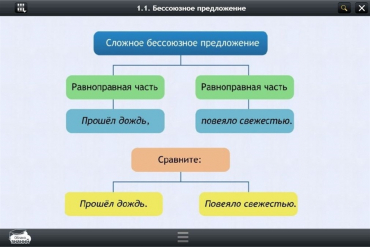 Интерактивные курсы. Русский язык 5 класс. Базовый - «globural.ru» - Санкт-Петербург