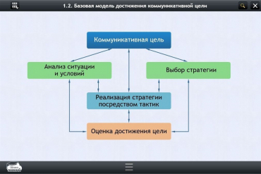 Интерактивные курсы. Русский язык 7 класс. Базовый - «globural.ru» - Санкт-Петербург